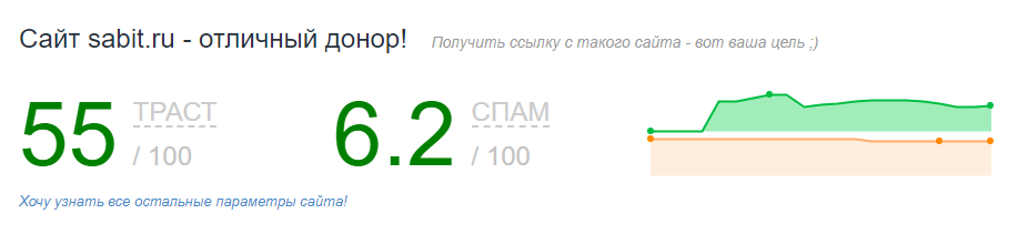 Пример проверки траста сайта сервисом CheckTrust.png Пример проверки траста сайта сервисом CheckTrust.png